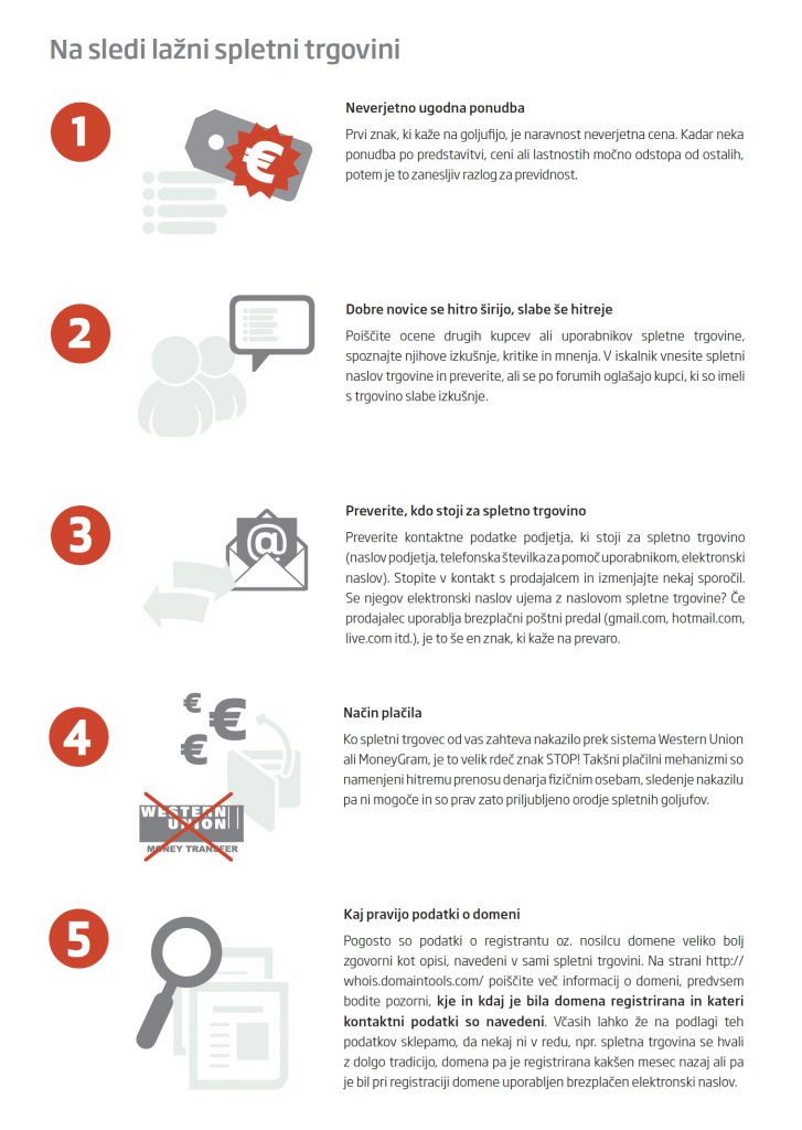 Infografika, ki prikazuje znake, kako prepoznamo lažno spletno trgovino