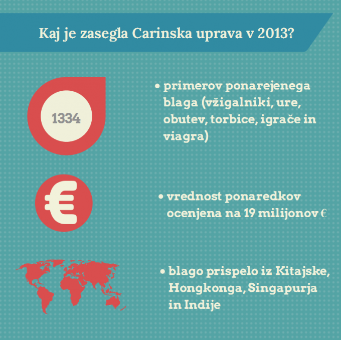 Rekordno število ponaredkov