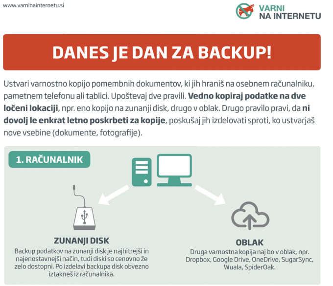 Grafika: Danes je dan za backup!