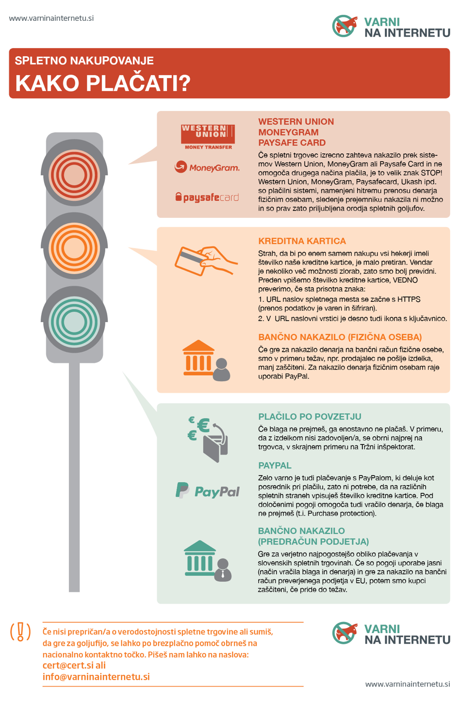 Semafor spletnih plačil - kako plačati, da bo varno? Katero plačilno sredstvo izbrati pri nakupovanju prek spleta? Grafika prikazuje rdeče, nevarno polje pri plačilnih mehanizmih WesternUnion in MoneyGram, oranžno, manj nevarno polje pri plačilu s kreditno kartico in nakazilu fizični osebi, najvarnejše, zeleno polje, pa prikazuje plačilo po prevzemu,  plačilo prek Paypal in bančno nakazilo podjetju. 