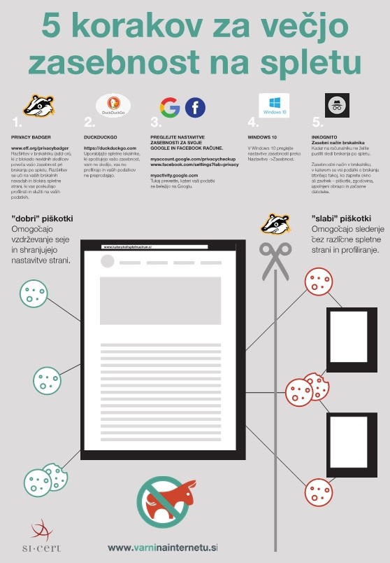 Grafika: 5 korakov za večjo zasebnost na spletu