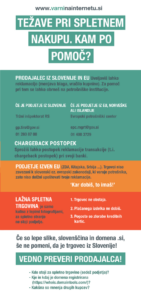 Infografika: Kam se lahko potrošniki obrnejo po pomoč, če naletijo na težave pri spletnem nakupovanju