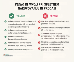 Grafika povzema nasvete iz prispevka: VEDNO in NIKOLI pri spletnem nakupovanju in prodaji.