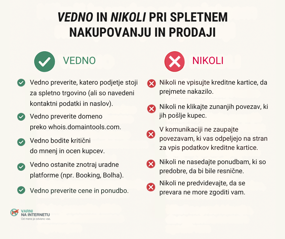 Grafika povzema nasvete iz prispevka: VEDNO in NIKOLI pri spletnem nakupovanju in prodaji.