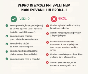 Grafika povzema nasvete iz prispevka: VEDNO in NIKOLI pri spletnem nakupovanju in prodaji.