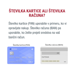 Grafika prikazuje razliko med TRR in številko kreditne kartice. Na levi je debetna kartica, poudarjen je TRR račun, na desni pa kreditna, poudarjene so št. kartice, datum veljavnosti in CVV koda.