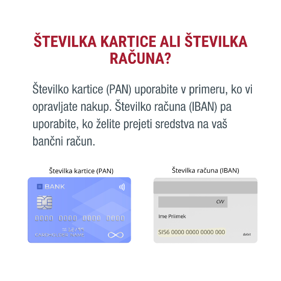 Grafika prikazuje razliko med TRR in številko kreditne kartice. Na levi je debetna kartica, poudarjen je TRR račun, na desni pa kreditna, poudarjene so št. kartice, datum veljavnosti in CVV koda.