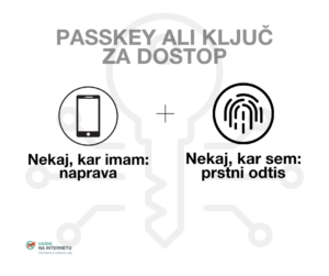 Grafika prikazuje, kaj je to passkey: nekaj, kar imam: naprava + nekaj, kar sem: prstni odtis. To skupaj tvori vaš ključ za dostop.